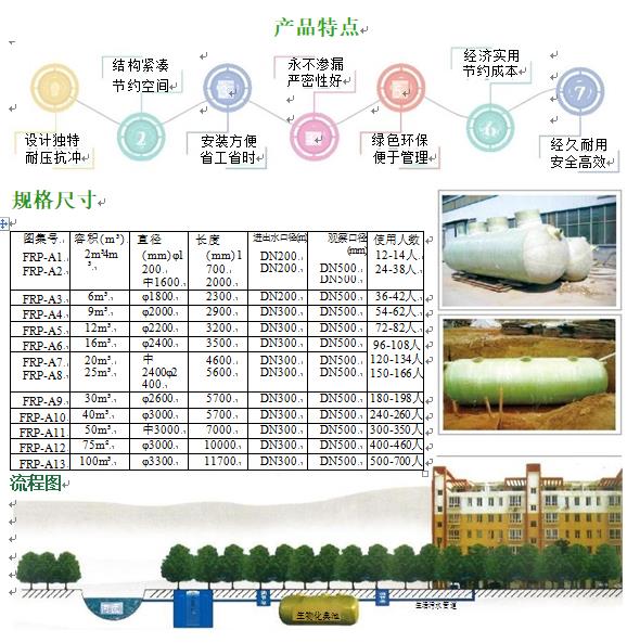 黎安镇玻璃钢化粪池